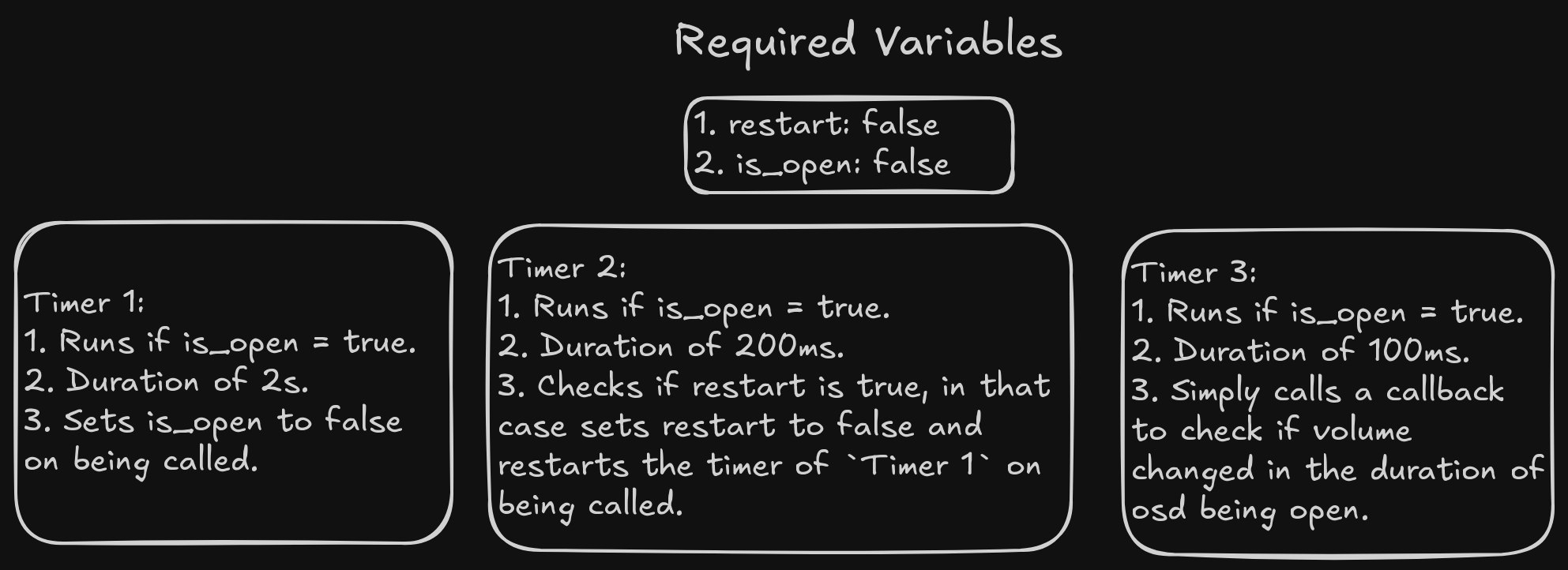 vars.png